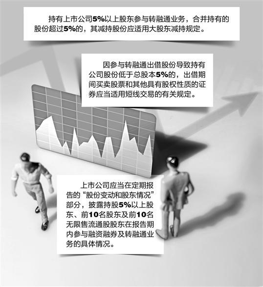 沪深交易所修订发布自律监管指南明确持股5%以上股东转融通规则